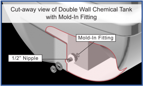 Mold-in Tank Fitting